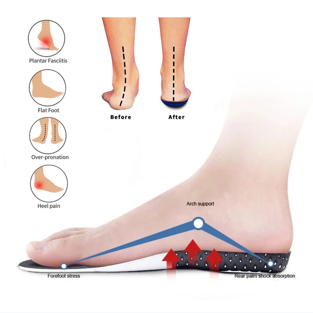 Comfofeet® Orthopedic Soles - Instant Pain Relieving and Shock Absorbing